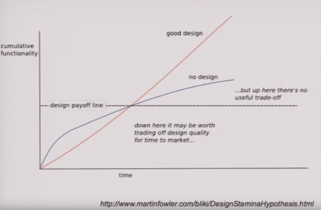 Design Stamina Hypothesis